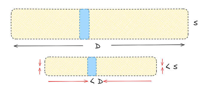 Quantization: Dimensionality Reduction