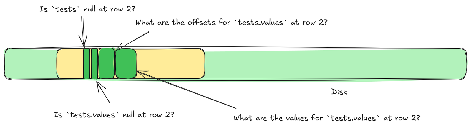 Zipped Shredding Solution