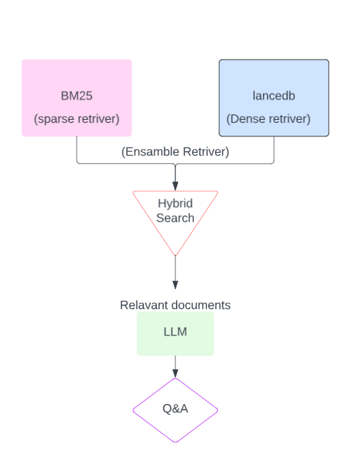Hybrid search overview