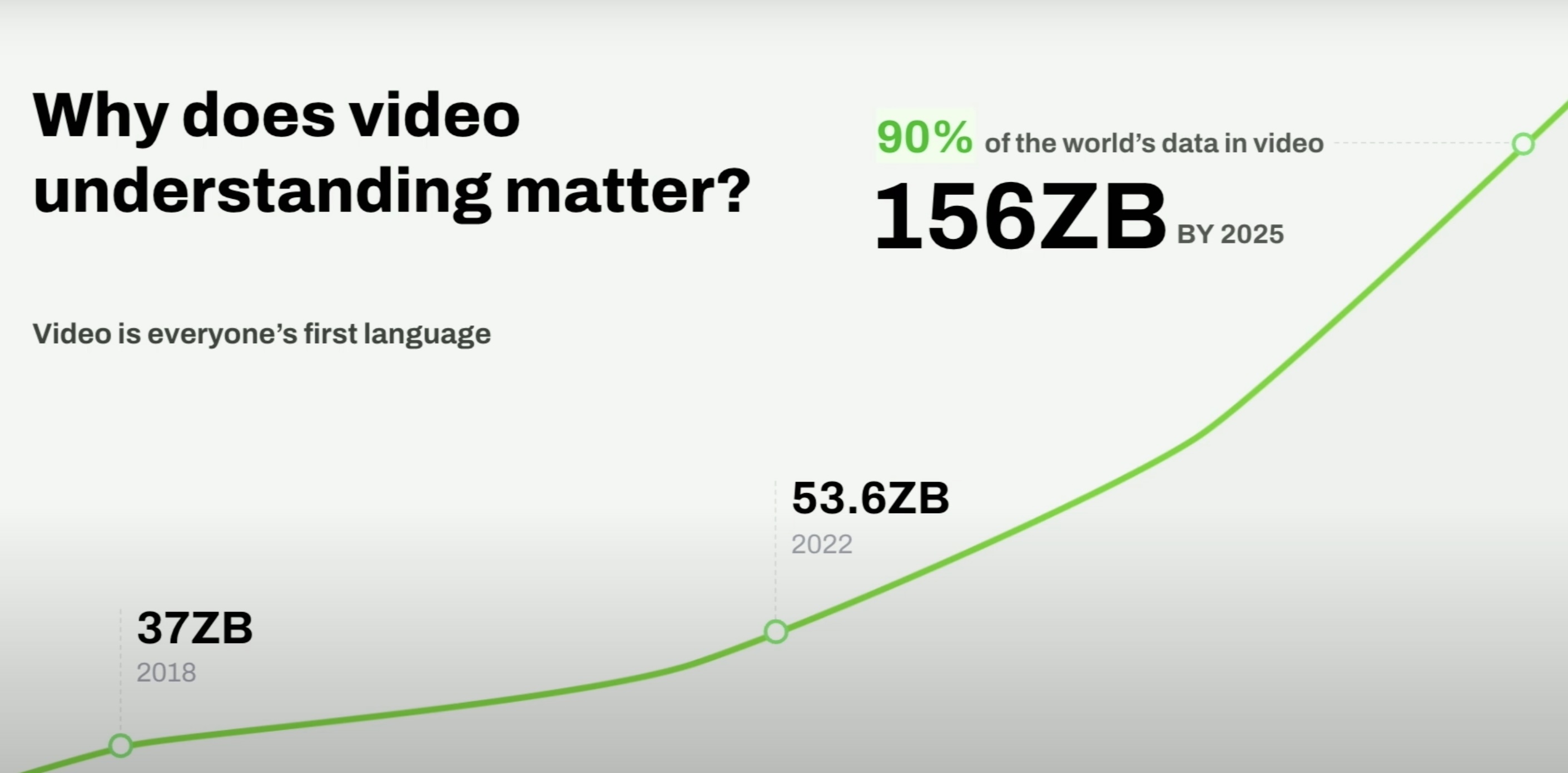 multimodal-data-growth
